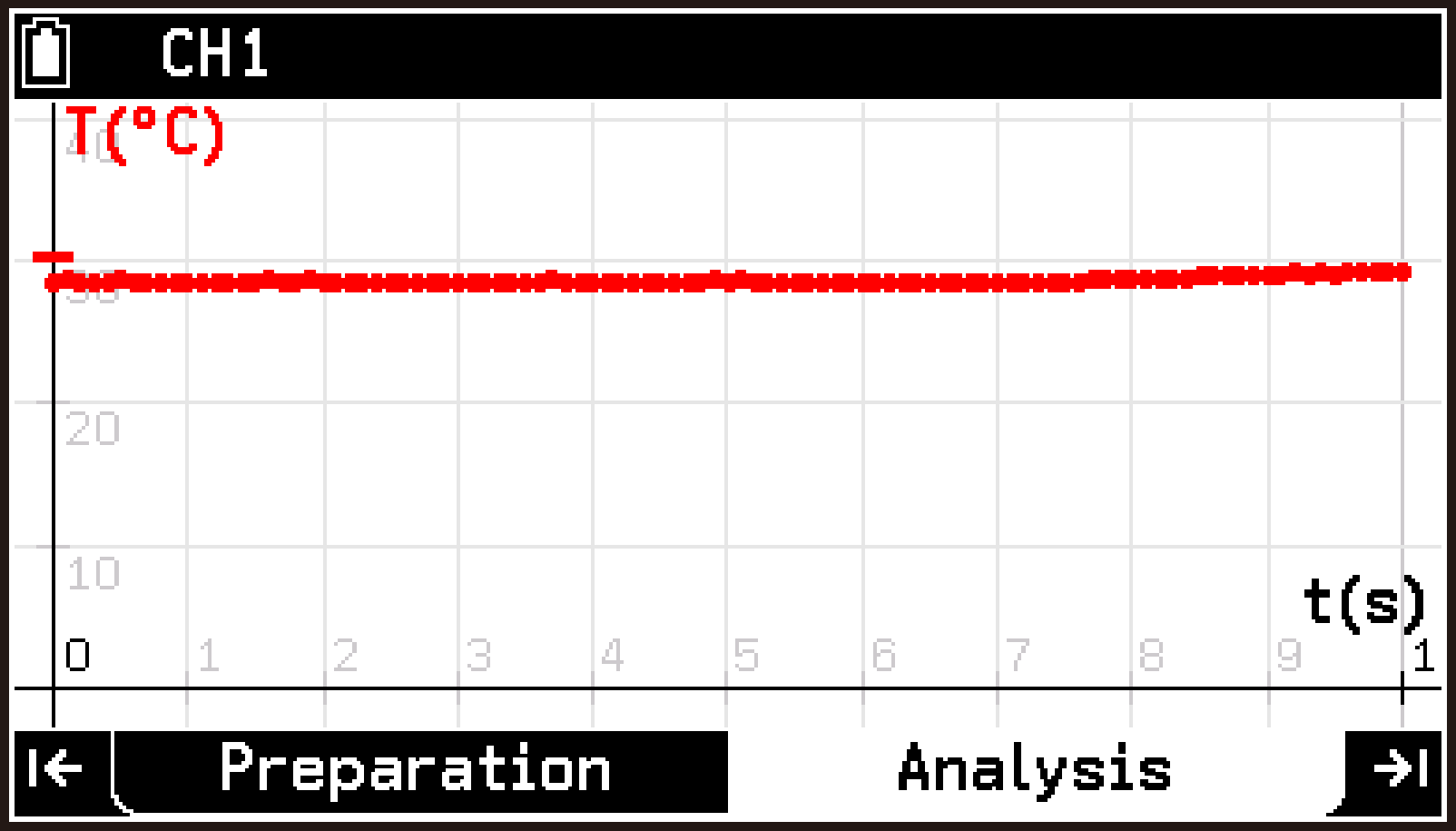 CY876_V2.1_E-CON5 _Perform measurements_2